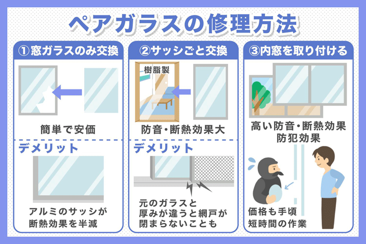 ペアガラスが割れた 修理 交換方法や料金例について ガラスの緊急隊