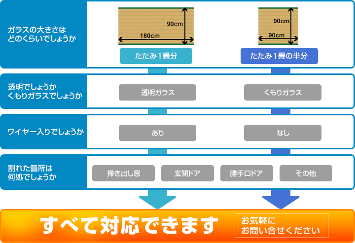 図