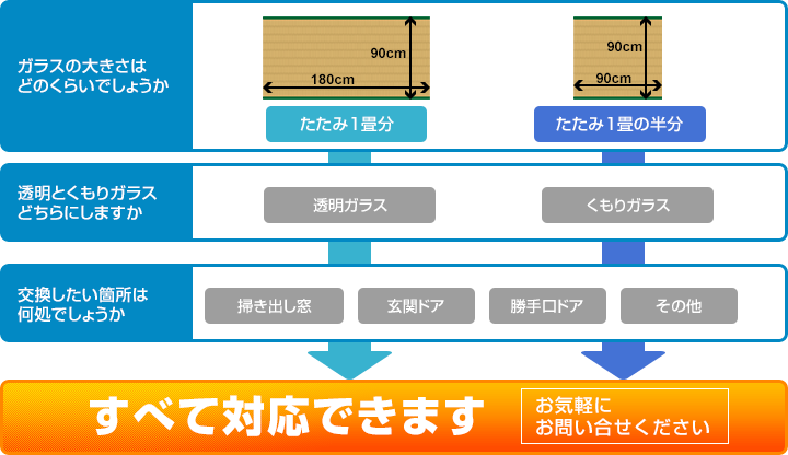 防音ガラスに交換したい ガラスの緊急隊