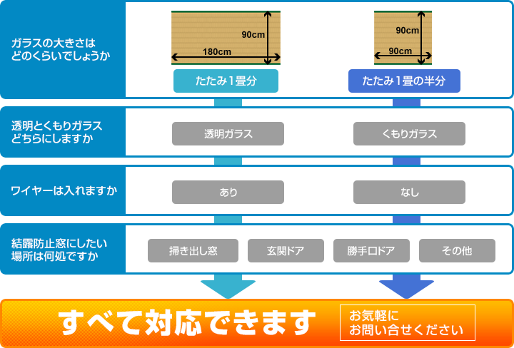 図