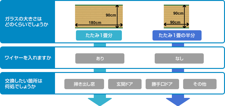 ガラスの大きさはどのくらいでしょうか