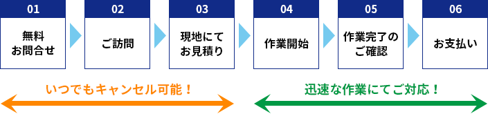 ご依頼の流れ