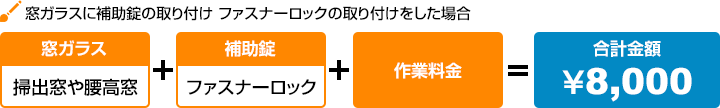 窓ガラスに補助錠の取り付け ファスナーロックの取り付けをした場合