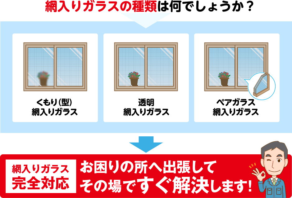 網入りガラスの種類は何でしょうか？網入りガラス完全対応お困りの所へ出張してその場ですぐ解決します！