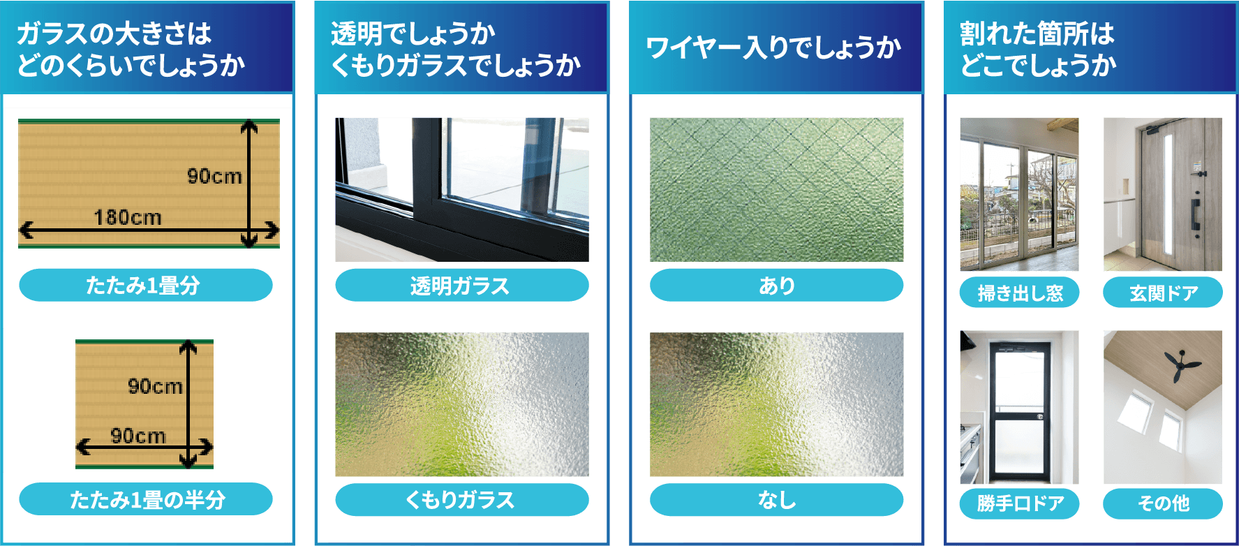 ガラスの大きさはどのくらいか、透明かくもりガラスか、ワイヤー入りか、割れた箇所はどこかをご確認ください。