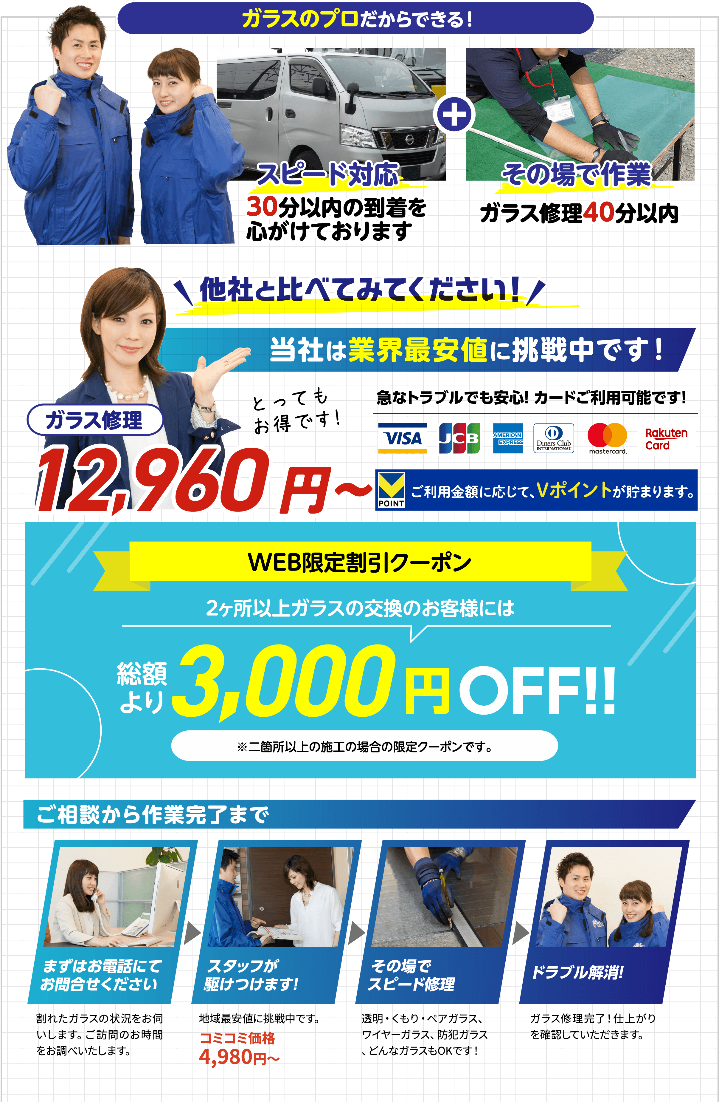 ガラスのプロだからできる。スピード対応30分以内、その場で作業40分以内。他社と比べてください、業界最安値に挑戦。ガラス修理12,960円〜。WEB限定割引クーポン3,000円OFF。ご相談から作業完了までの流れ。