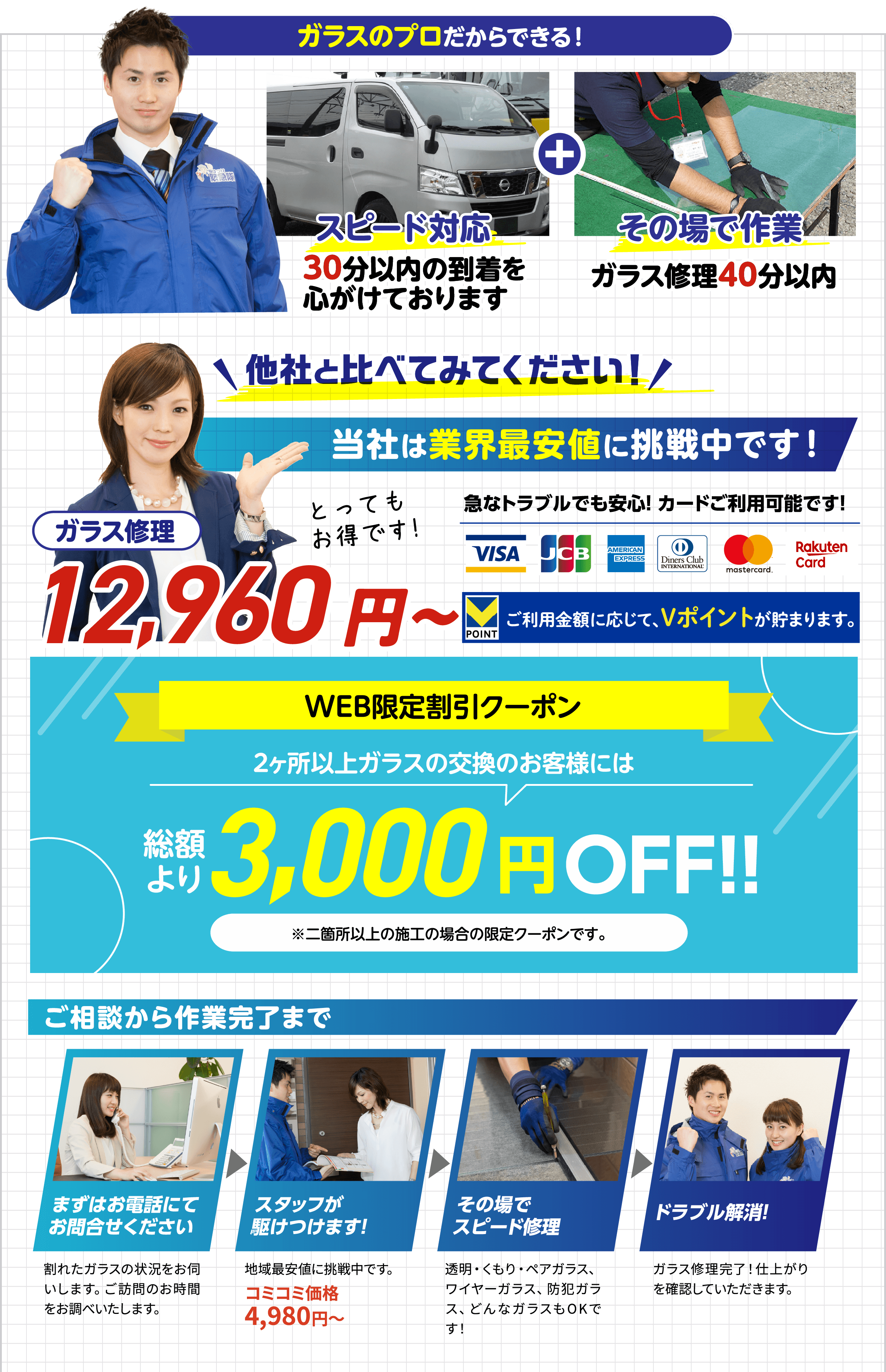 ガラスのプロだからできる。スピード対応30分以内、その場で作業40分以内。他社と比べてください、業界最安値に挑戦。ガラス修理12,960円〜。WEB限定割引クーポン3,000円OFF。ご相談から作業完了までの流れ。