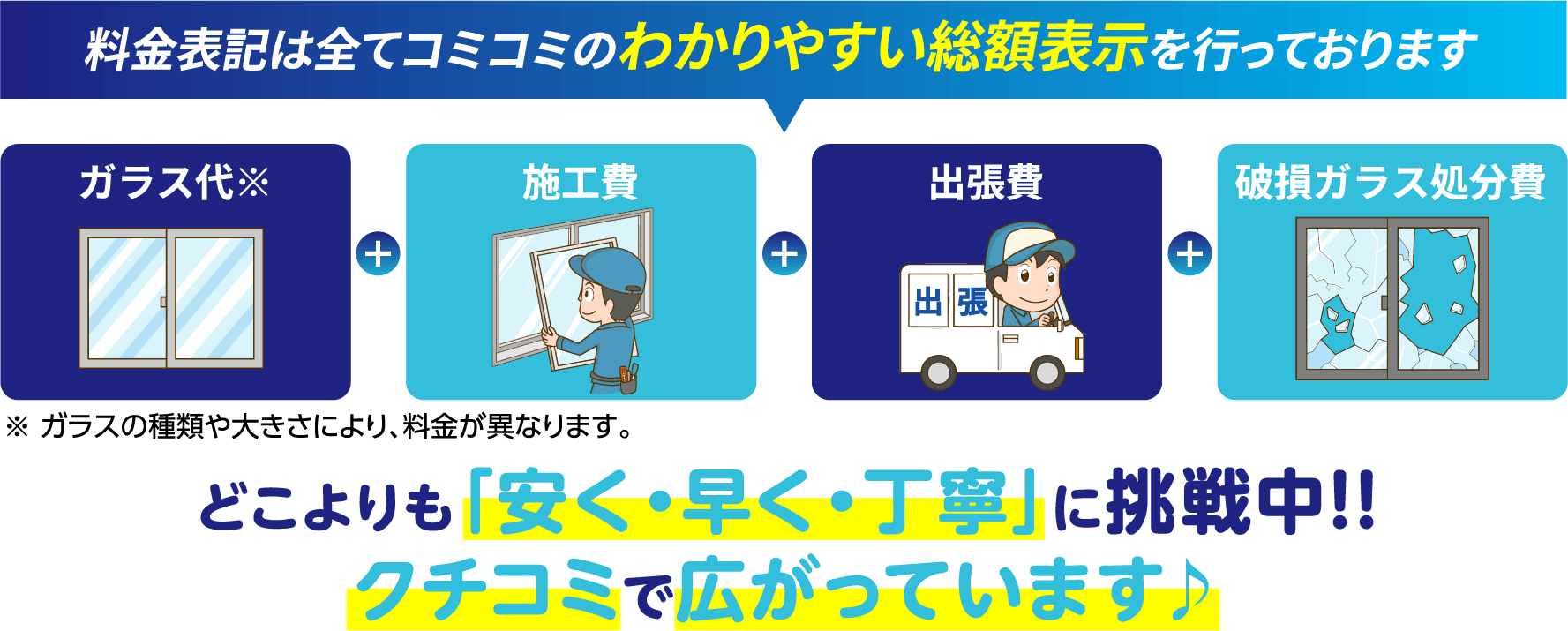 料金表記は全てコミコミのわかりやすい総額表示です。ガラス代、施工費、出張費、破損ガラス処分費を含みます。
