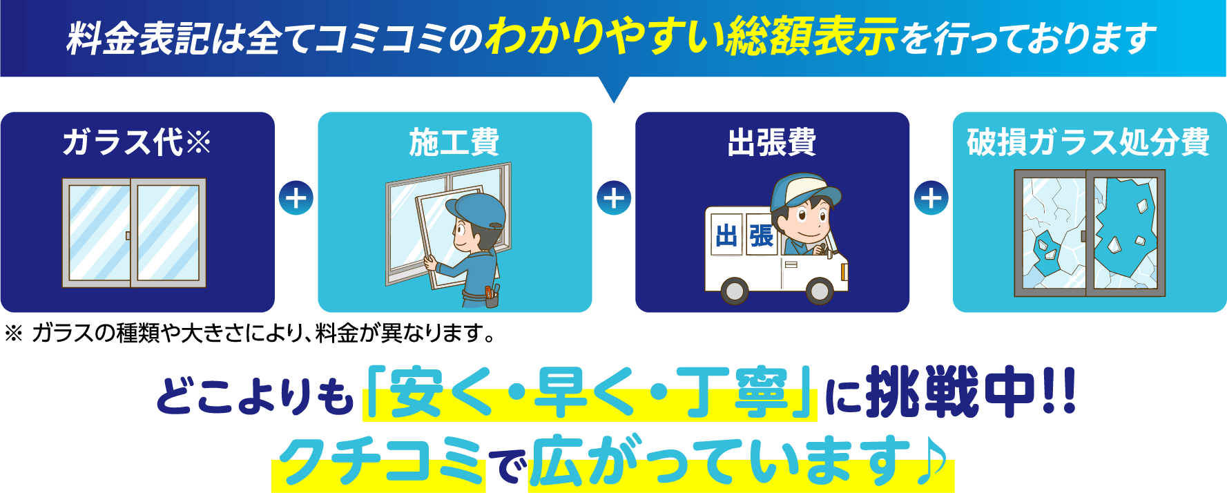 料金表記は全てコミコミのわかりやすい総額表示です。ガラス代、施工費、出張費、破損ガラス処分費を含みます。