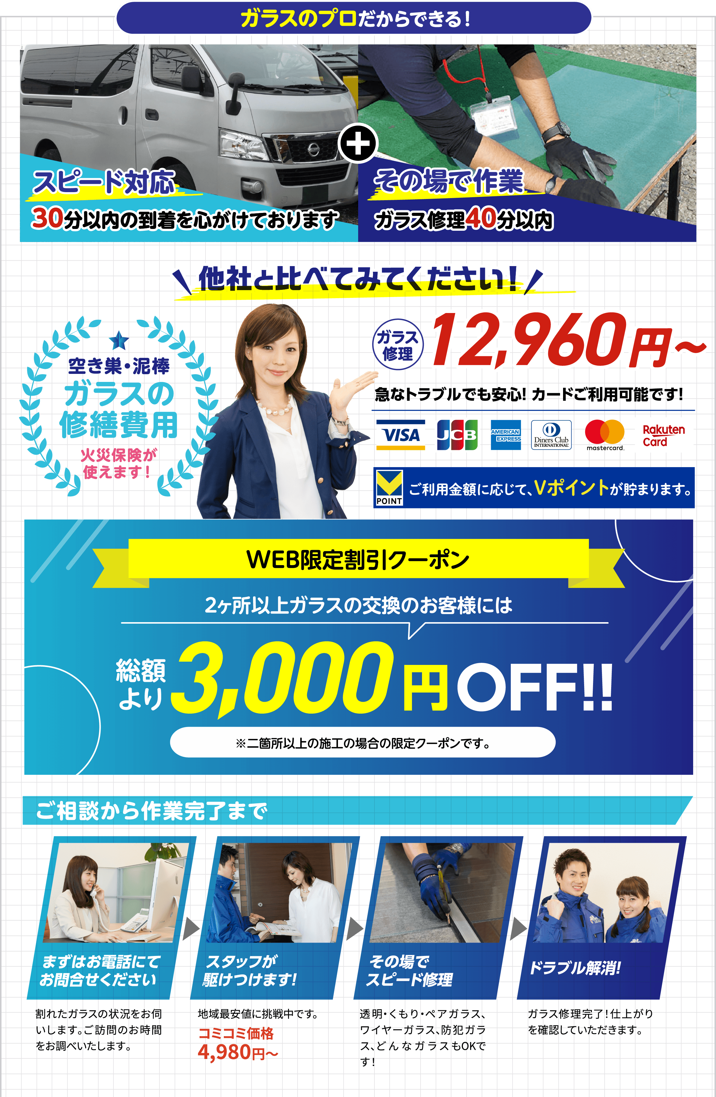 ガラスのプロだからできる。スピード対応30分以内、その場で作業40分以内。他社と比べてください、業界最安値に挑戦。ガラス修理12,960円〜。WEB限定割引クーポン3,000円OFF。ご相談から作業完了までの流れ。