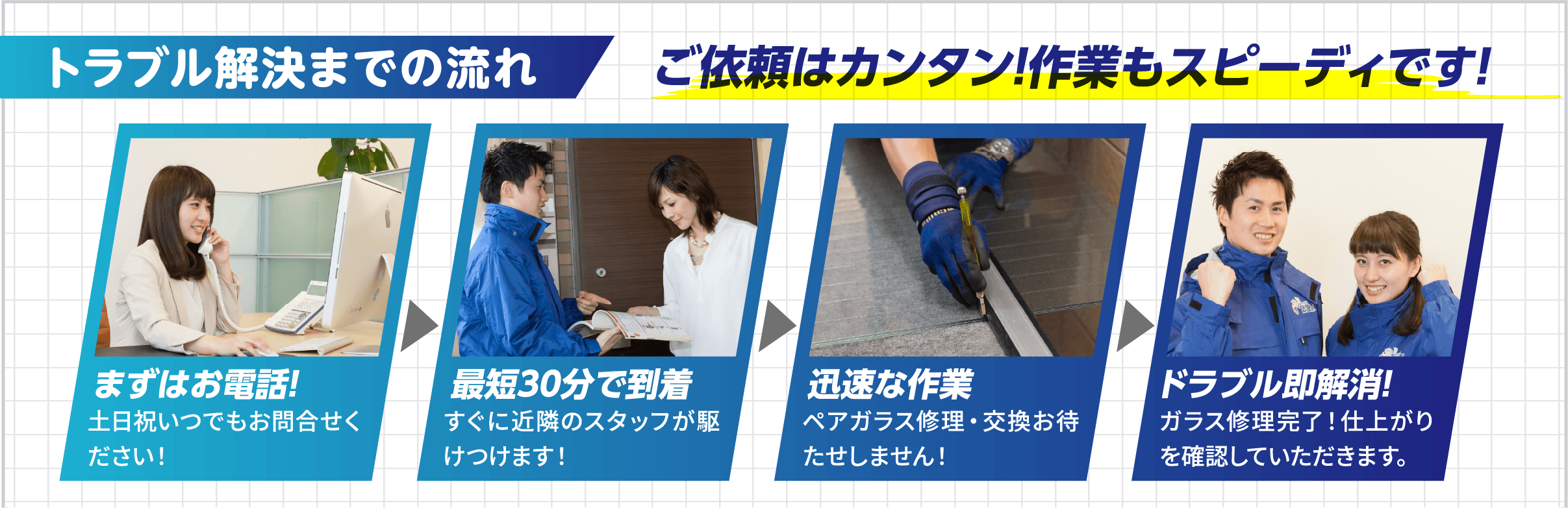 トラブル解決までの流れ。お電話、最短30分で到着、迅速な作業、トラブル即解消。