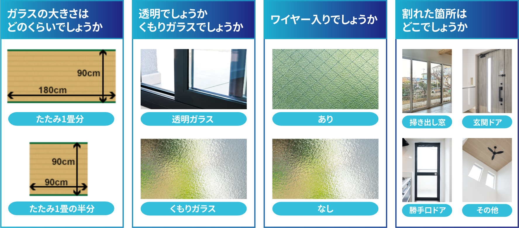 ガラスの大きさは/透明かくもりガラスか/ワイヤー入りか/割れた箇所はどこか、ご確認ください。