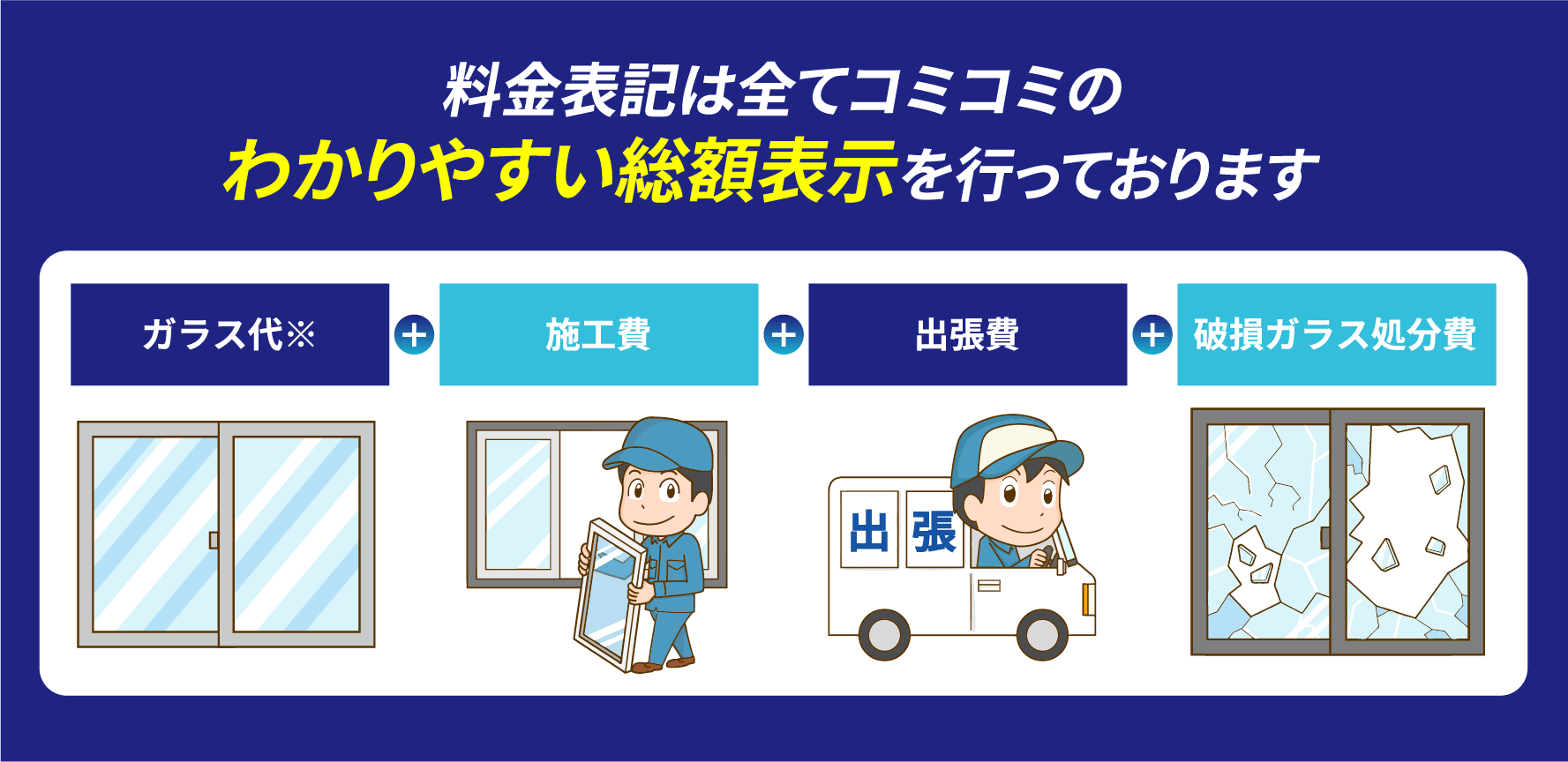 料金表記は全てコミコミのわかりやすい総額表示です。ガラス代、施工費、出張費、破損ガラス処分費を含みます。