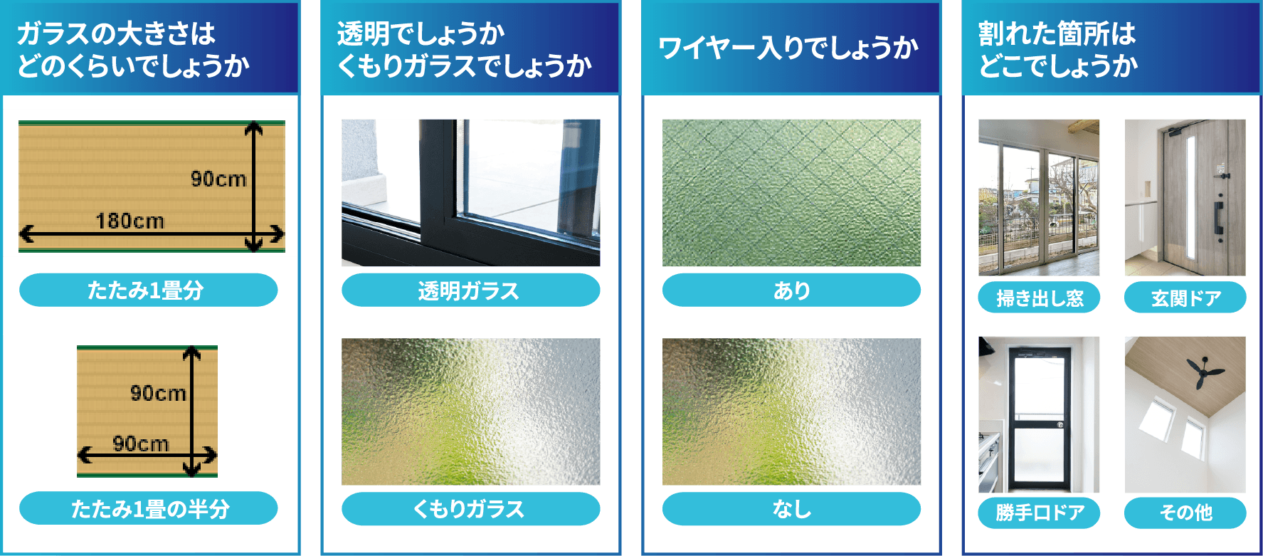 ガラスの大きさは／透明かくもりガラスか／ワイヤー入りか／割れた箇所はどこか、ご確認ください。