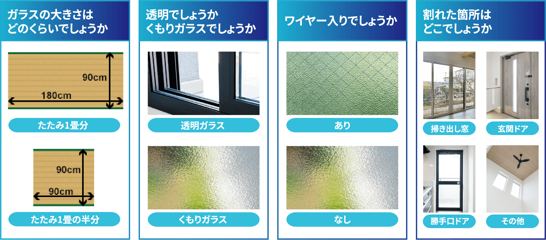 ガラスの大きさは/透明かくもりガラスか/ワイヤー入りか/割れた箇所はどこか、ご確認ください。