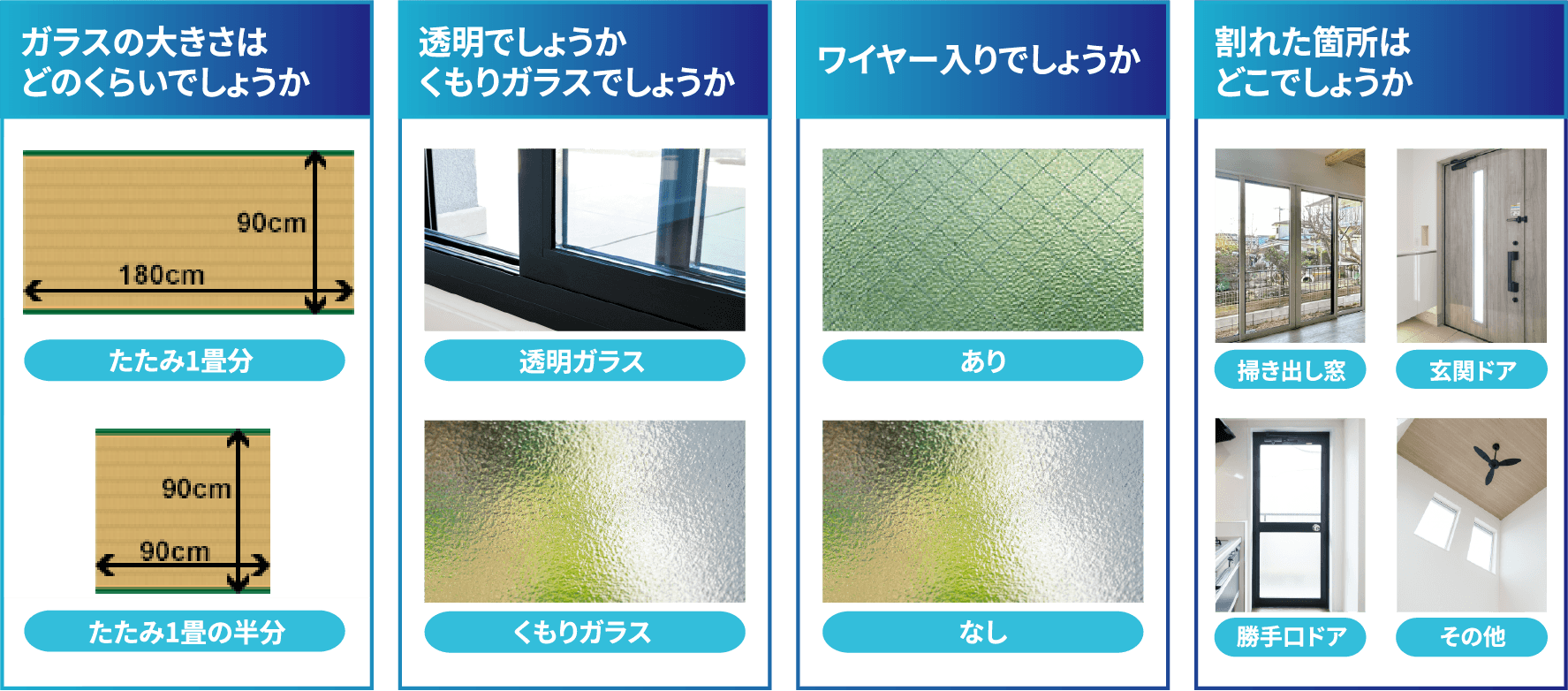 ガラスの大きさは/透明かくもりガラスか/ワイヤー入りか/割れた箇所はどこか、ご確認ください。