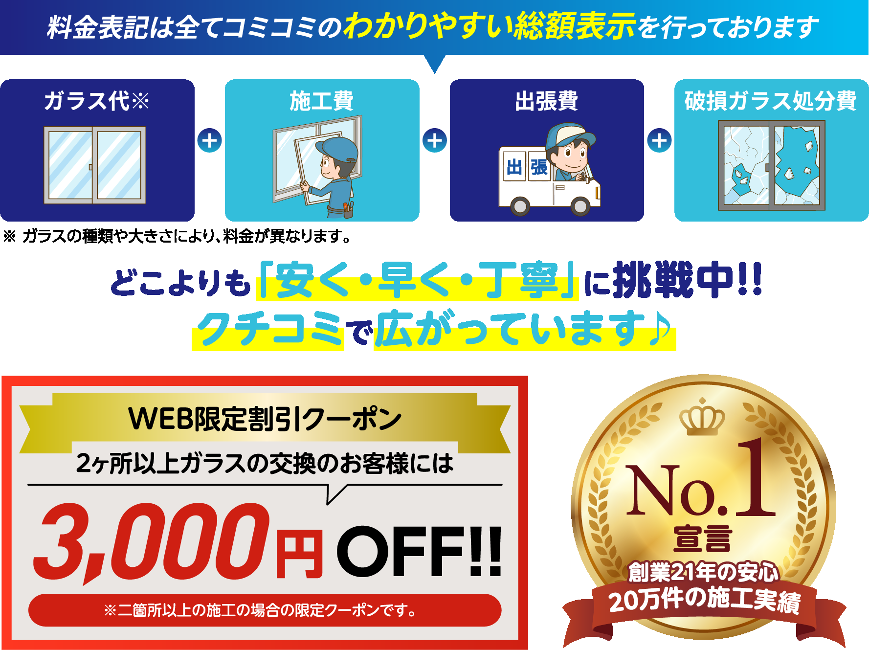 料金表記は全てコミコミのわかりやすい総額表示／全てコミコミ費用4,980円〜／WEB限定割引クーポン2ヶ所以上のガラス交換で3,000円OFF／創業21年・20万件の施工実績No.1宣言