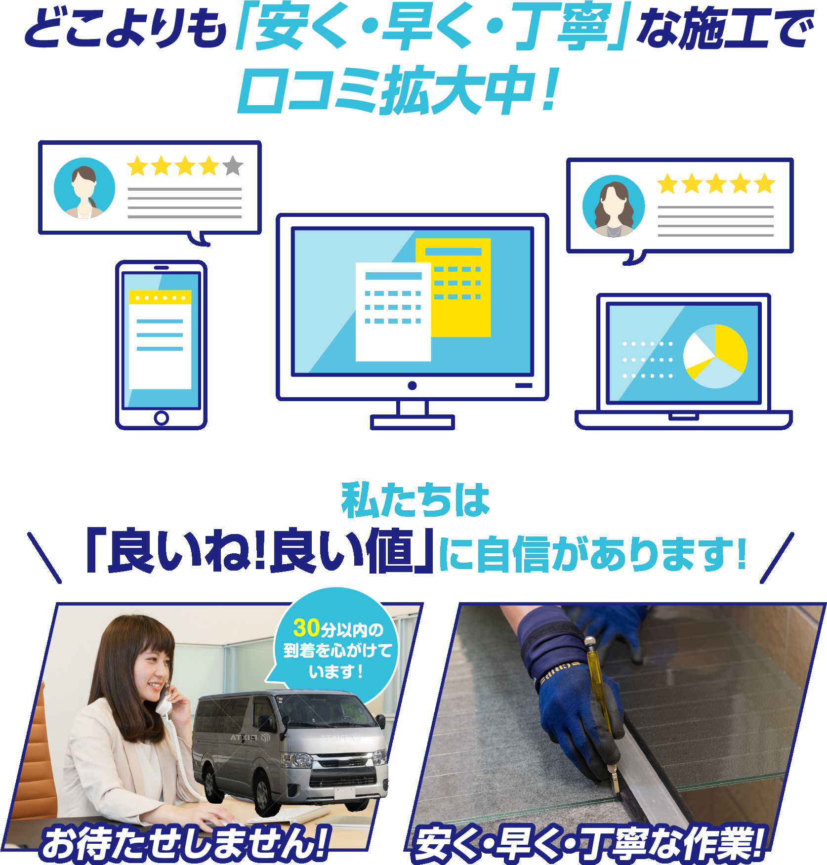 どこよりも「安く・早く・丁寧」な施工で口コミ拡大中！私たちは「良いね！良い値」に自信があります！