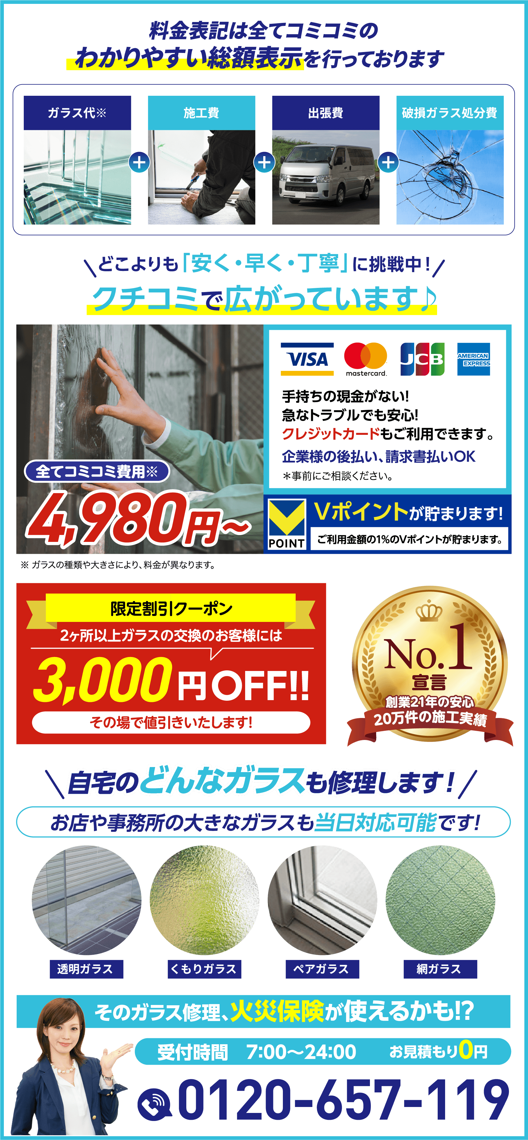 料金表記は全てコミコミのわかりやすい総額表示を行っております（ガラス代＋施工費＋出張費＋破損ガラス処分費）。全てコミコミ費用4,980円〜。クレジットカードもご利用できます。Vポイントが貯まります。限定割引クーポン2ヶ所以上のガラスの交換で3,000円OFF！自宅のどんなガラスも修理します！そのガラス修理、火災保険が使えるかも！？受付時間7:00〜24:00／お見積もり0円／0120-657-119