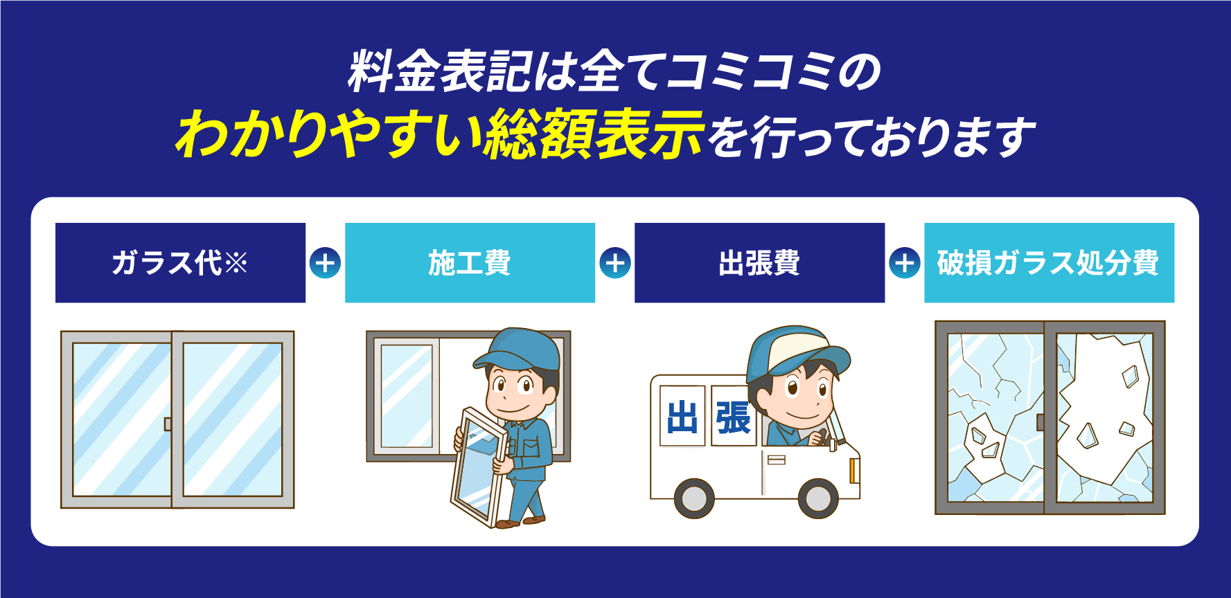 料金表記は全てコミコミのわかりやすい総額表示を行っております（ガラス代＋施工費＋出張費＋破損ガラス処分費）