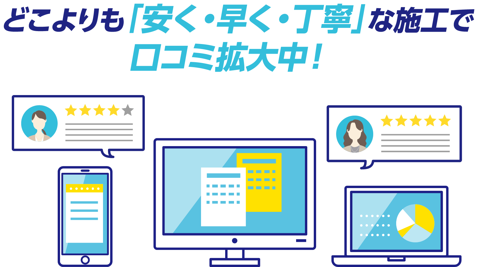 どこよりも「安く・早く・丁寧」な施工で口コミ拡大中！