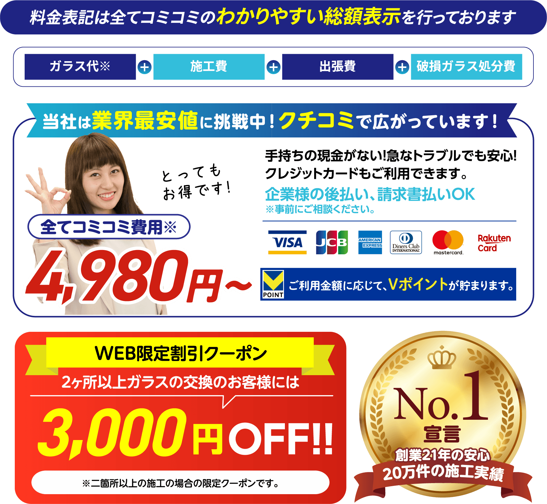 料金表記は全てコミコミのわかりやすい総額表示／全てコミコミ費用4,980円〜／WEB限定割引クーポン2ヶ所以上のガラス交換で3,000円OFF／創業21年・20万件の施工実績No.1宣言