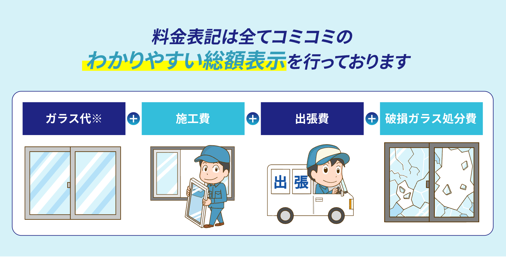 料金表記は全てコミコミのわかりやすい総額表示を行っております（ガラス代＋施工費＋出張費＋破損ガラス処分費）