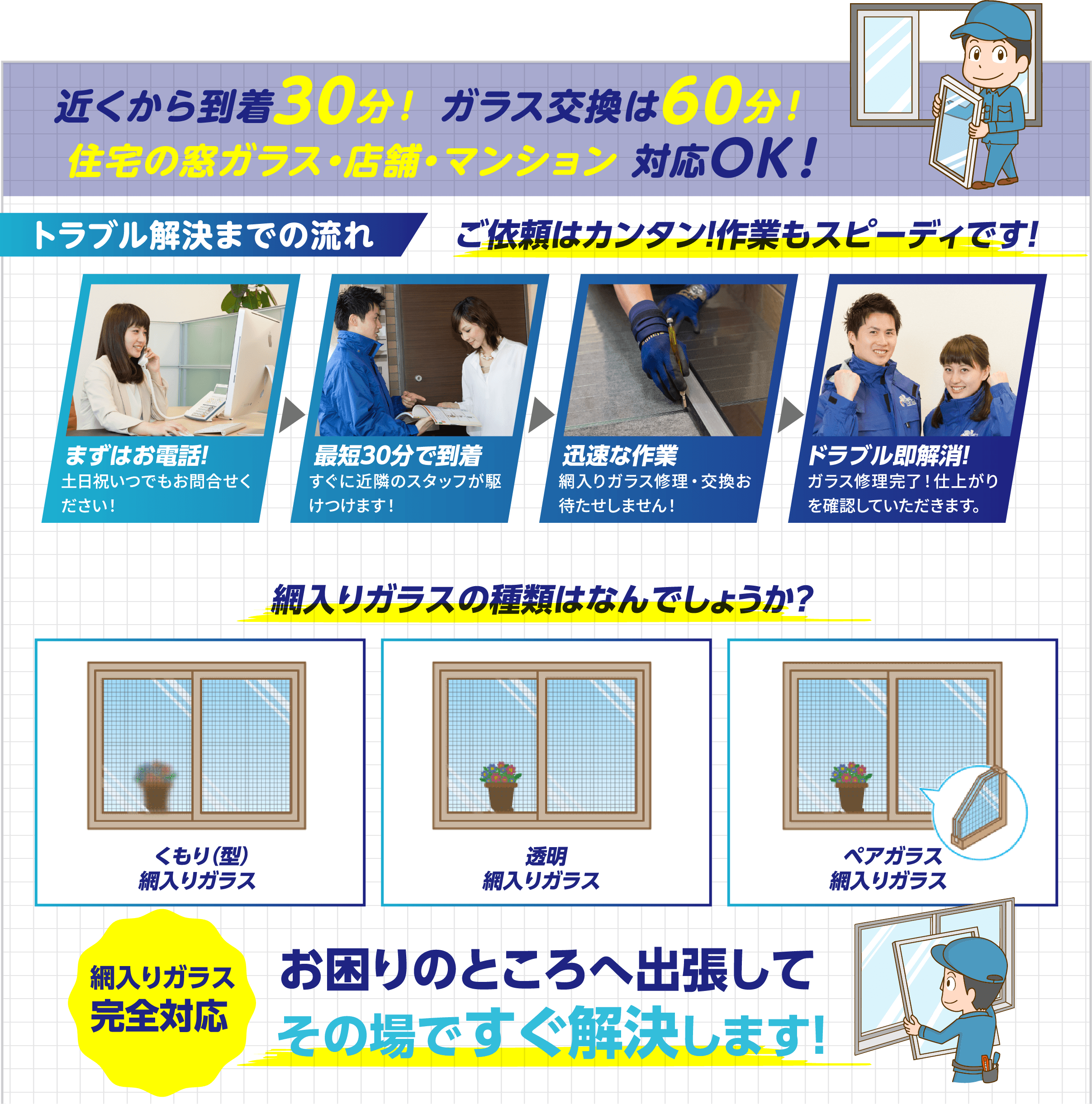 ガラスのトラブル解決までの流れ。ご依頼はカンタン、作業もスピーディ。網入りガラスの種類(くもり型/透明/ペアガラス)。お困りのところへ出張してその場ですぐ解決します!