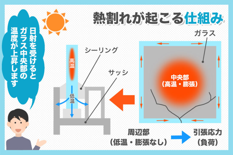 ガラスが割れないように事前に対処しておきたい事は?分かりやすく解説します ガラスの緊急隊 ガラスが割れないように事前に対処しておきたい事は?分かりやすく解説します ガラスの緊急隊
