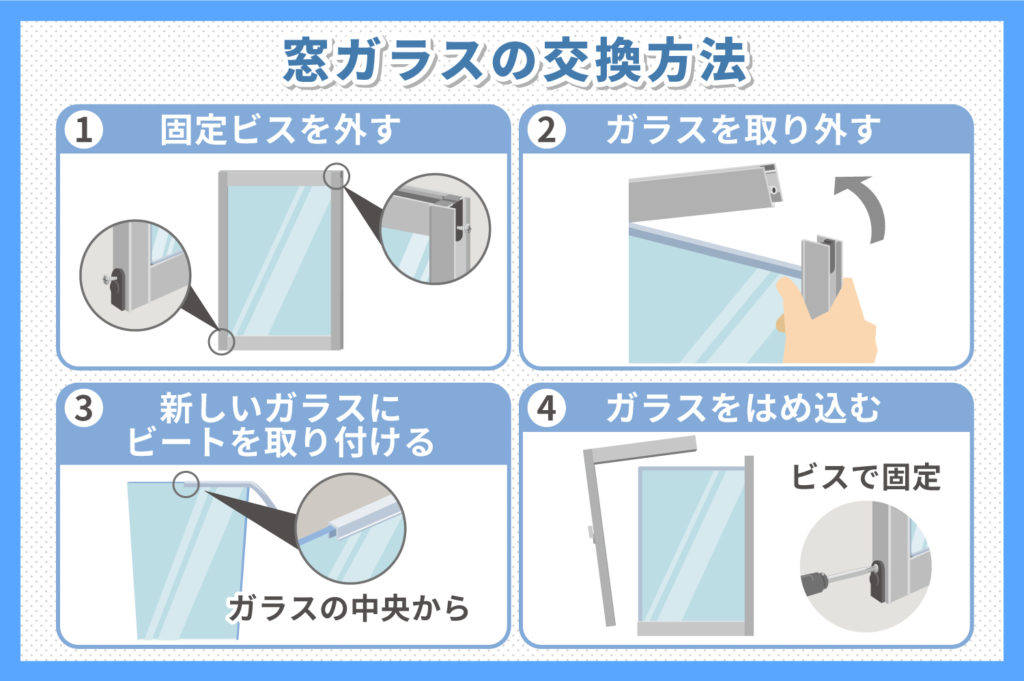 窓ガラスって自分で交換できるものなの そもそも窓ガラス自体ドコに販売しているのかなど一挙公開 ガラスの緊急隊