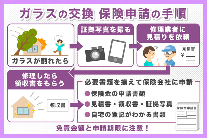 窓ガラス交換で保険申請する際の注意は金額の制限や証拠写真の提示