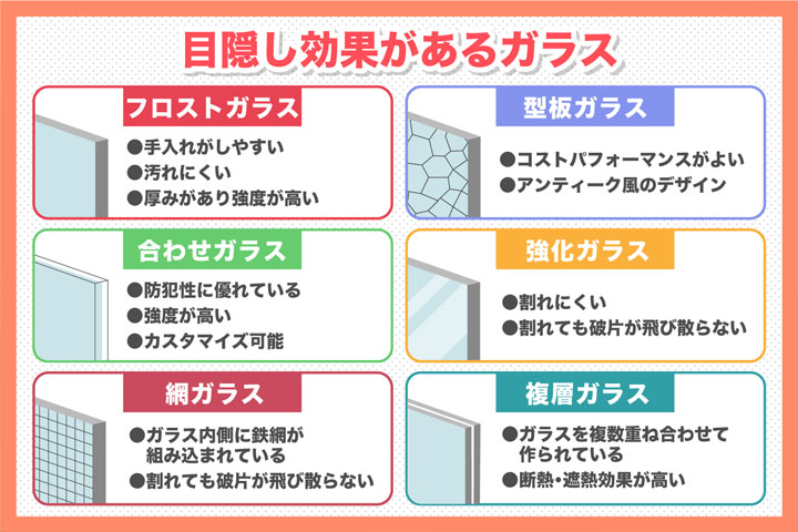 目隠し効果があるのはすりガラスだけではない