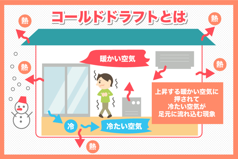 コールドドラフトの原因や7つの対策を分かりやすく解説 | ガラスの緊急隊