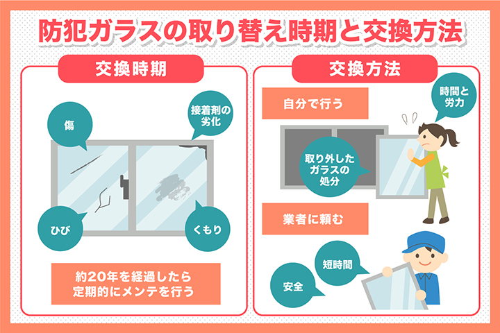 防犯ガラスの取り換え時期は？交換方法についても解説