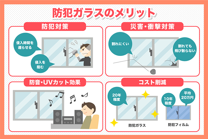 防犯ガラスのメリット