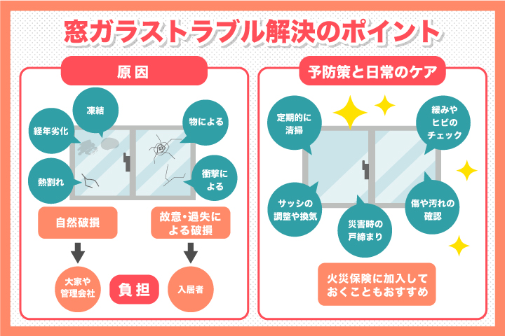 賃貸物件の窓ガラストラブル解決のポイント