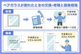 ペアガラスが割れた!!修理・交換方法や料金例について